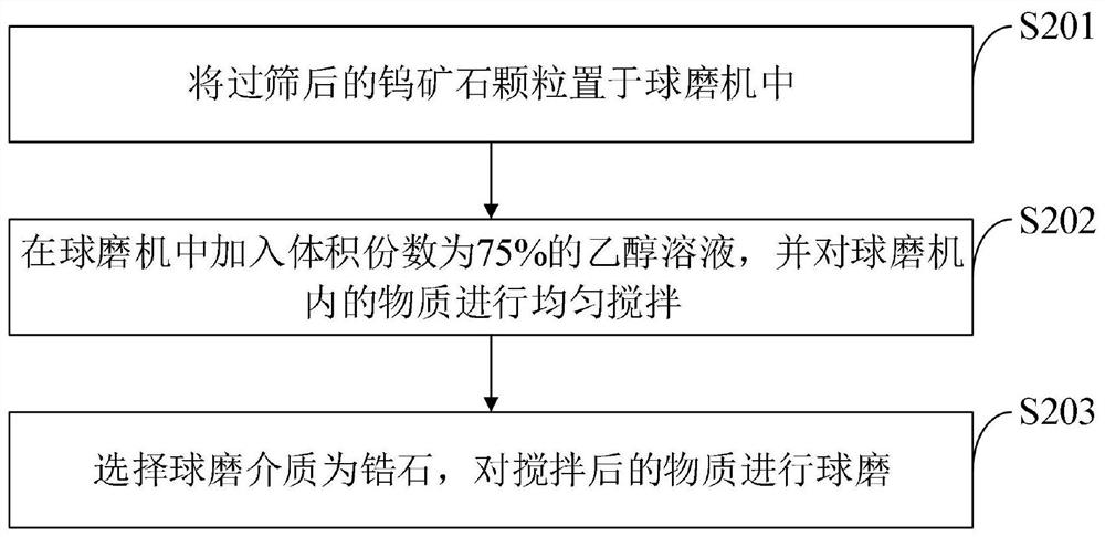 High-concentration molybdenum-doped tungsten trioxide photocatalytic nano material and preparation method thereof