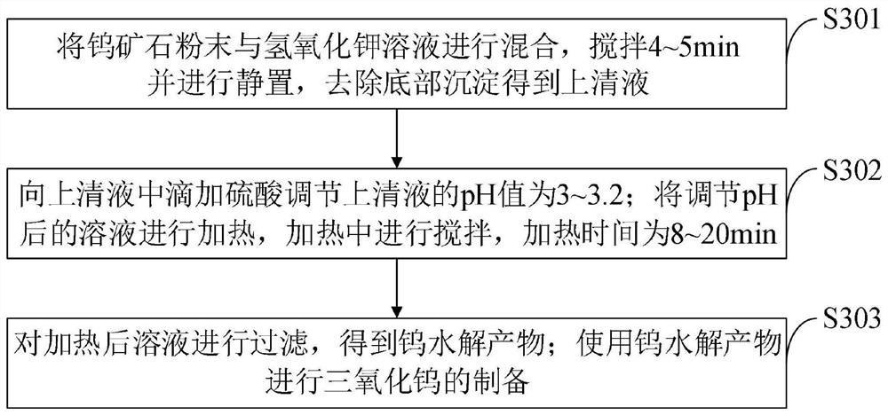 High-concentration molybdenum-doped tungsten trioxide photocatalytic nano material and preparation method thereof