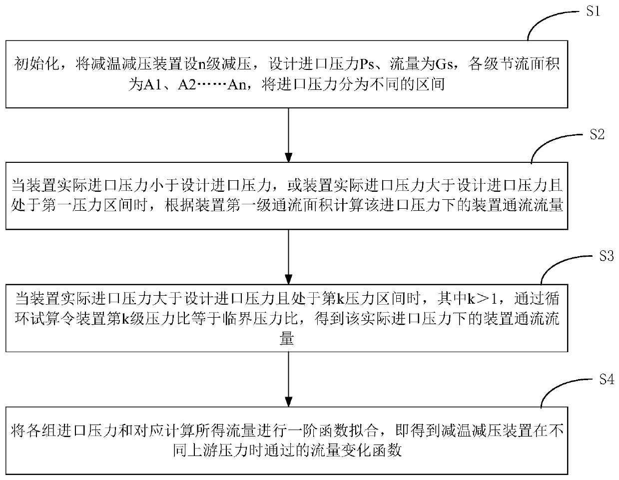 Modeling method of temperature and pressure reducing device