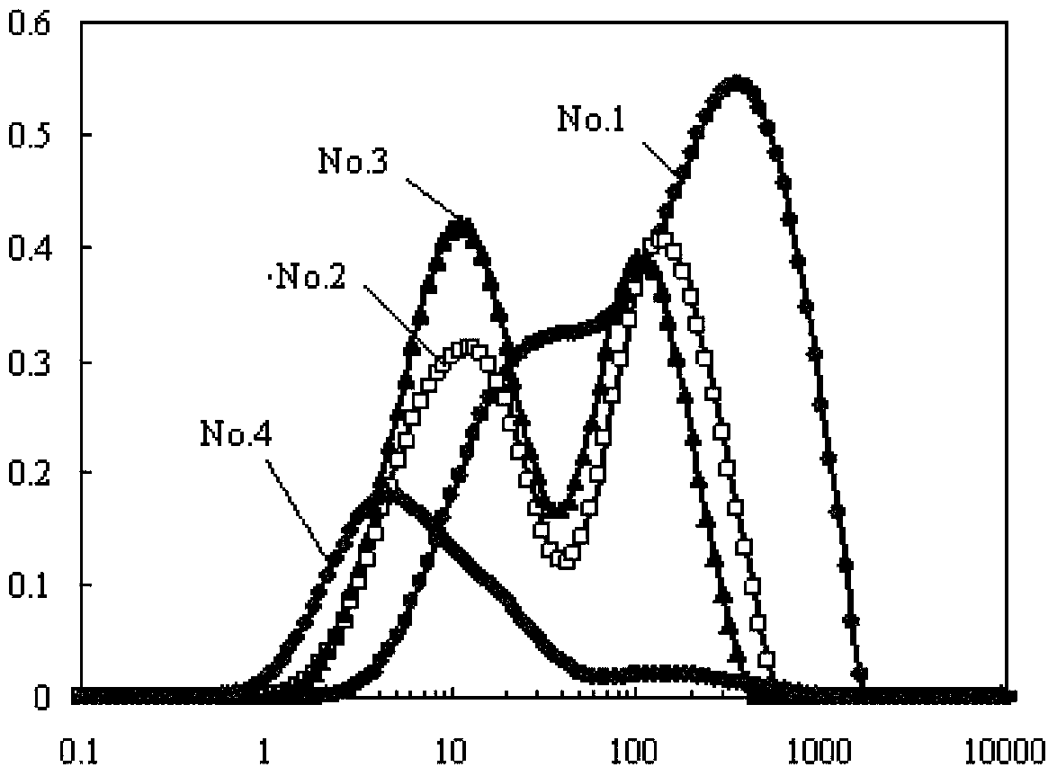 Method for obtaining saturability index of low porosity and low permeability reservoir