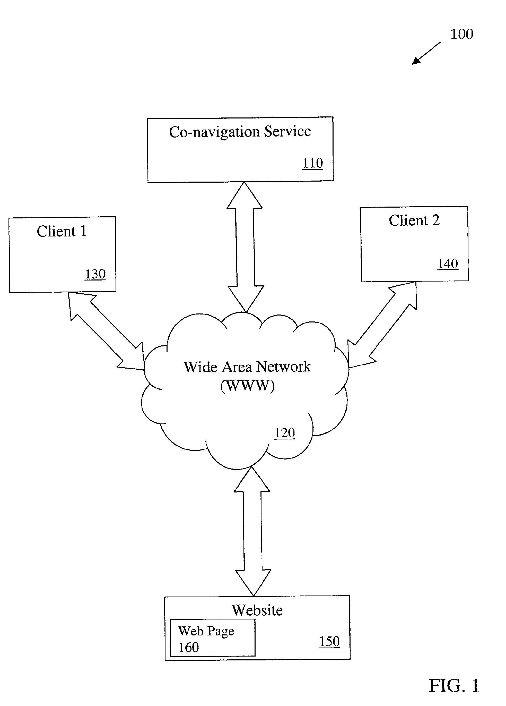 System and method for web co-navigation with dynamic content including incorporation of business rule into web document