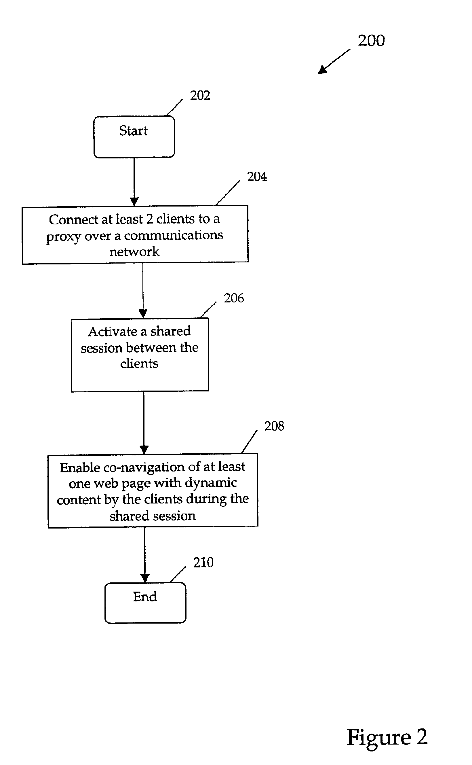 System and method for web co-navigation with dynamic content including incorporation of business rule into web document
