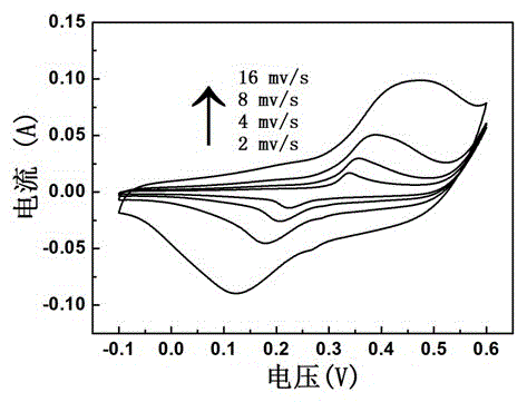 Preparation method of NiCo&lt;2&gt;S&lt;4&gt;/carbon nanotube composite electrode material