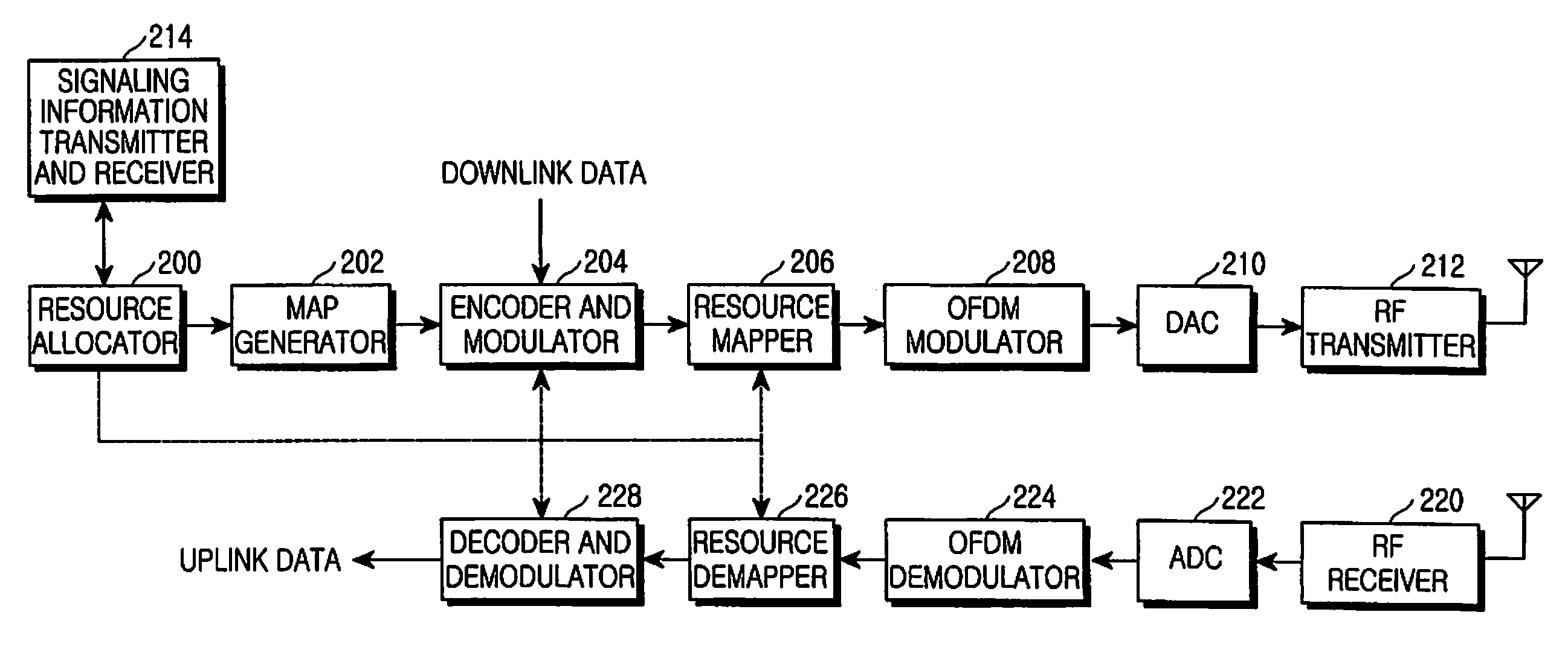 Apparatus and method for renewal-based resource allocation in a broadband wireless access communication system