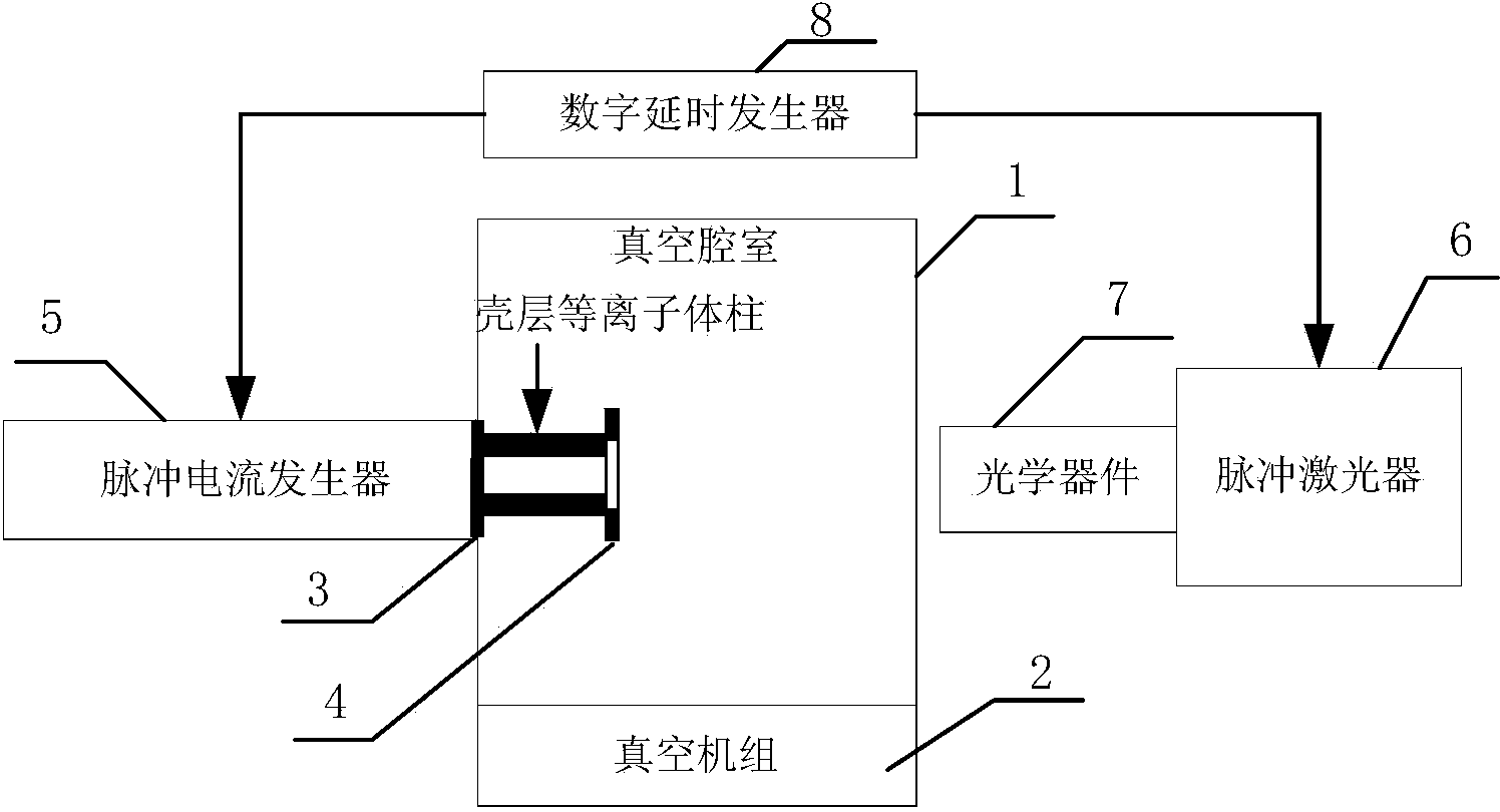 Generation method and device of Z-pinch shell plasma column