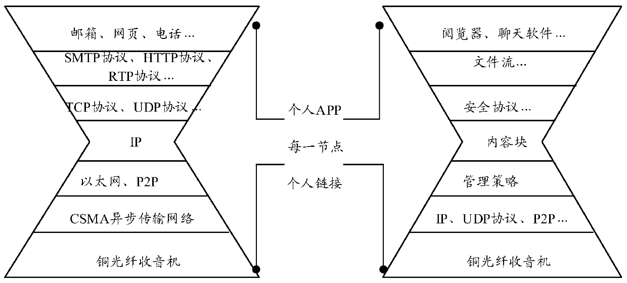 Data processing method, device and equipment and storage medium