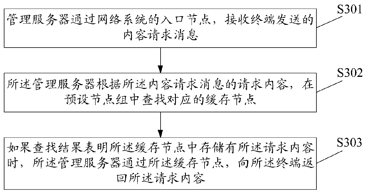 Data processing method, device and equipment and storage medium