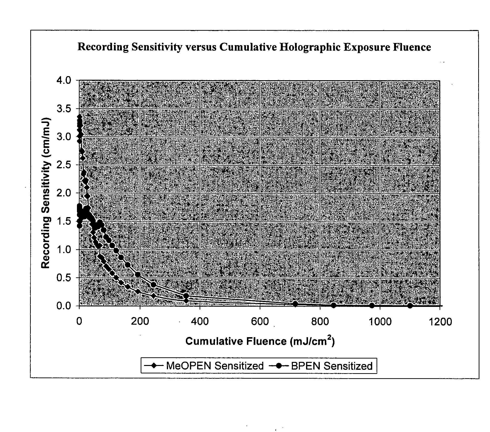 Sensitizer dyes for photoacid generating systems