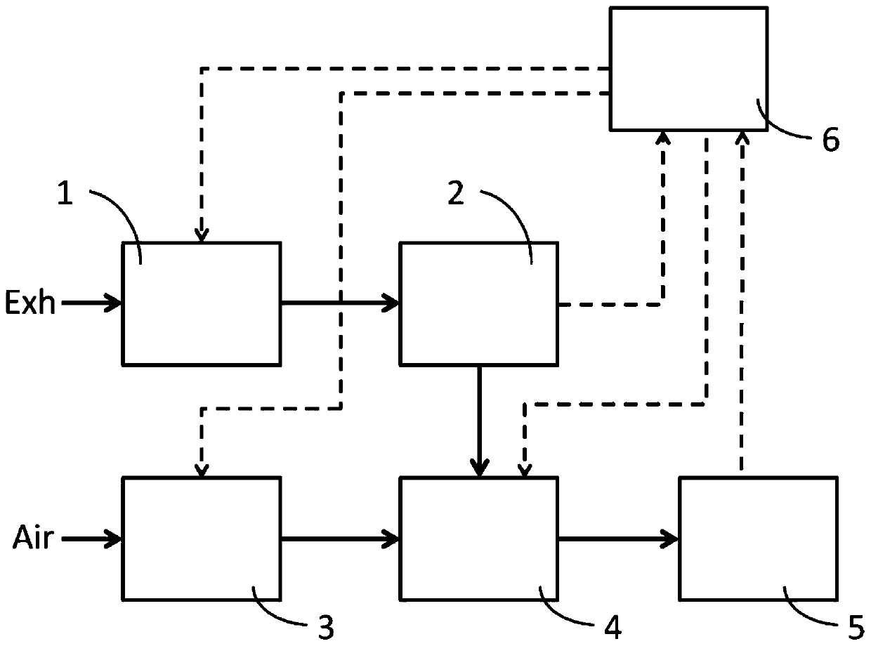 Efficient EGR introducing and mixing system