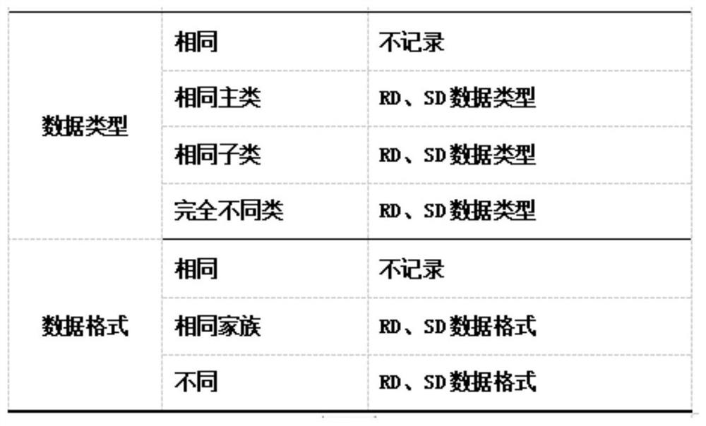 Automatic data matching method and device for geographic space model and electronic equipment