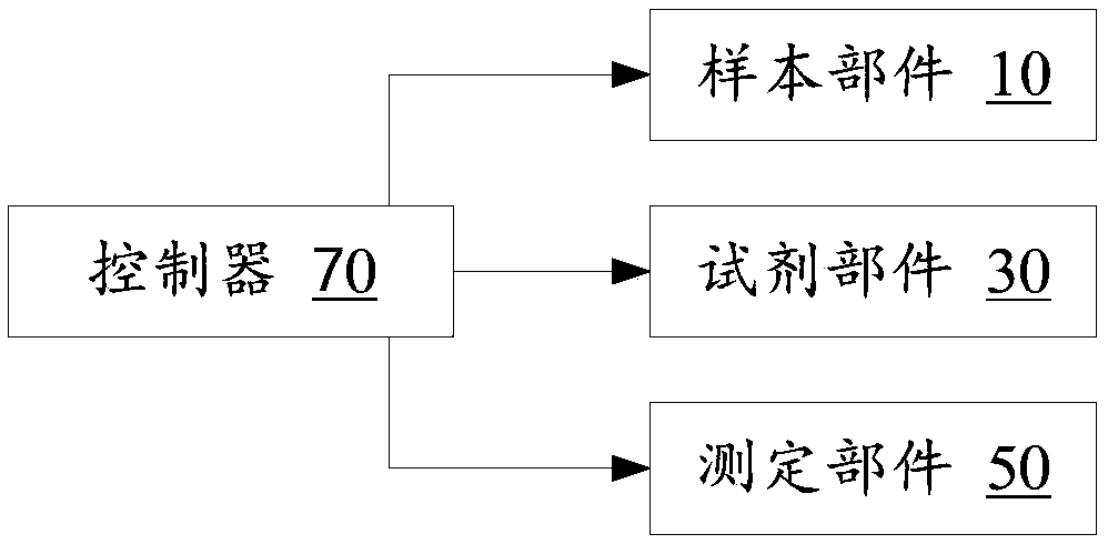 Sample retesting method and sample analysis device