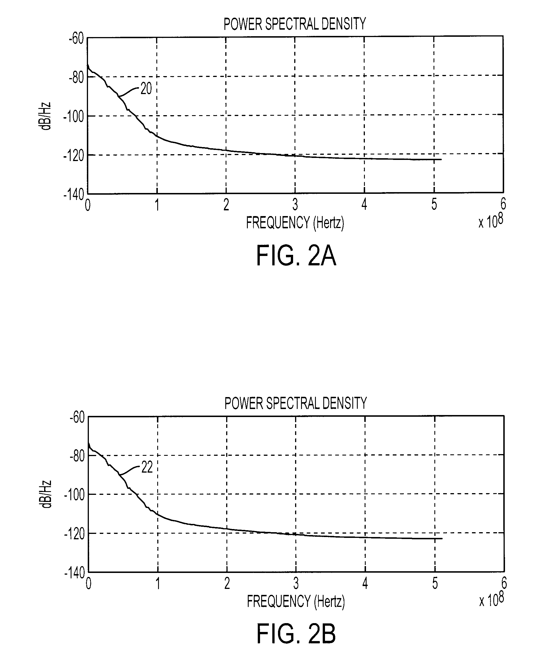 Method and apparatus for secure digital communications using chaotic signals