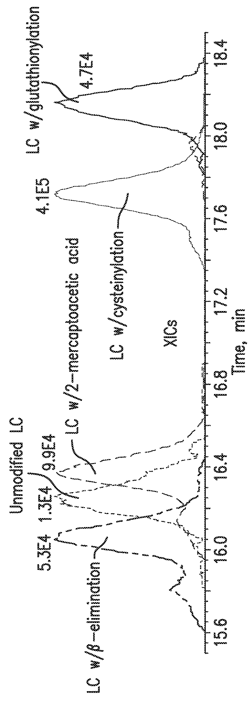 System and method for characterizing drug product impurities