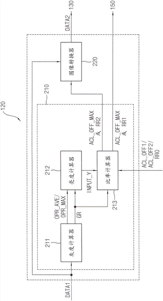 Display device and method of driving the same