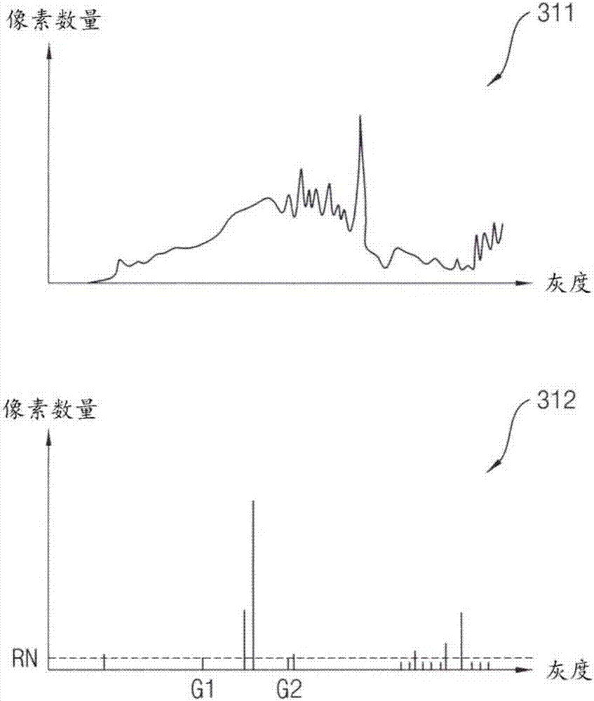 Display device and method of driving the same