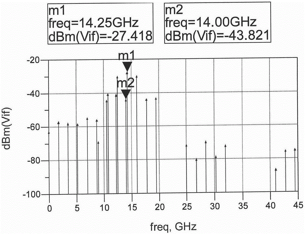 A mixer with high-order harmonic suppression capability and its suppression method