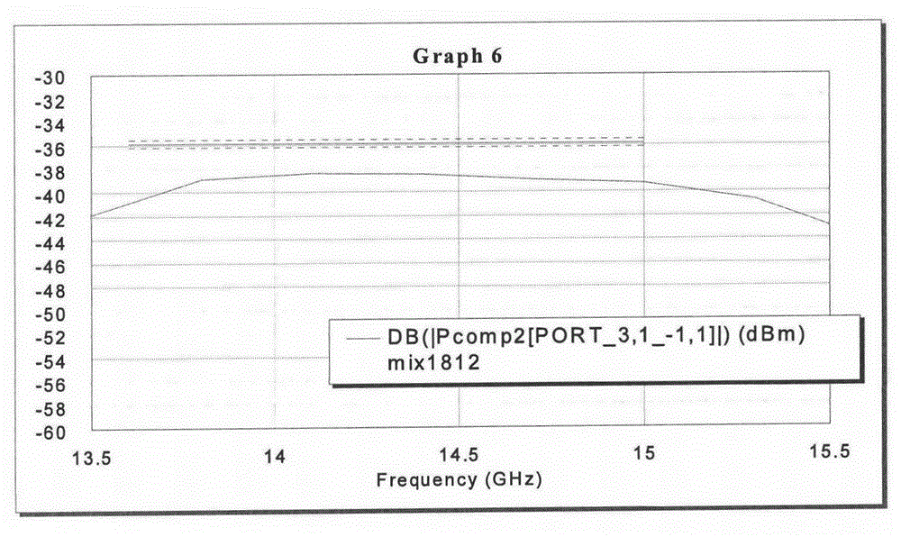 A mixer with high-order harmonic suppression capability and its suppression method