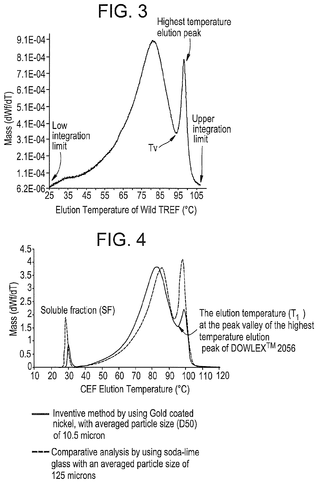 Chromatography of polymers with reduced co-crystallization