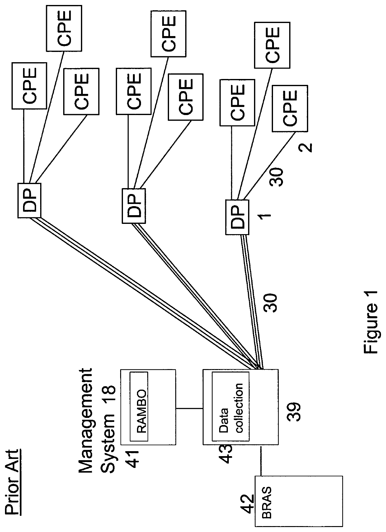 Management of telecommunications connections