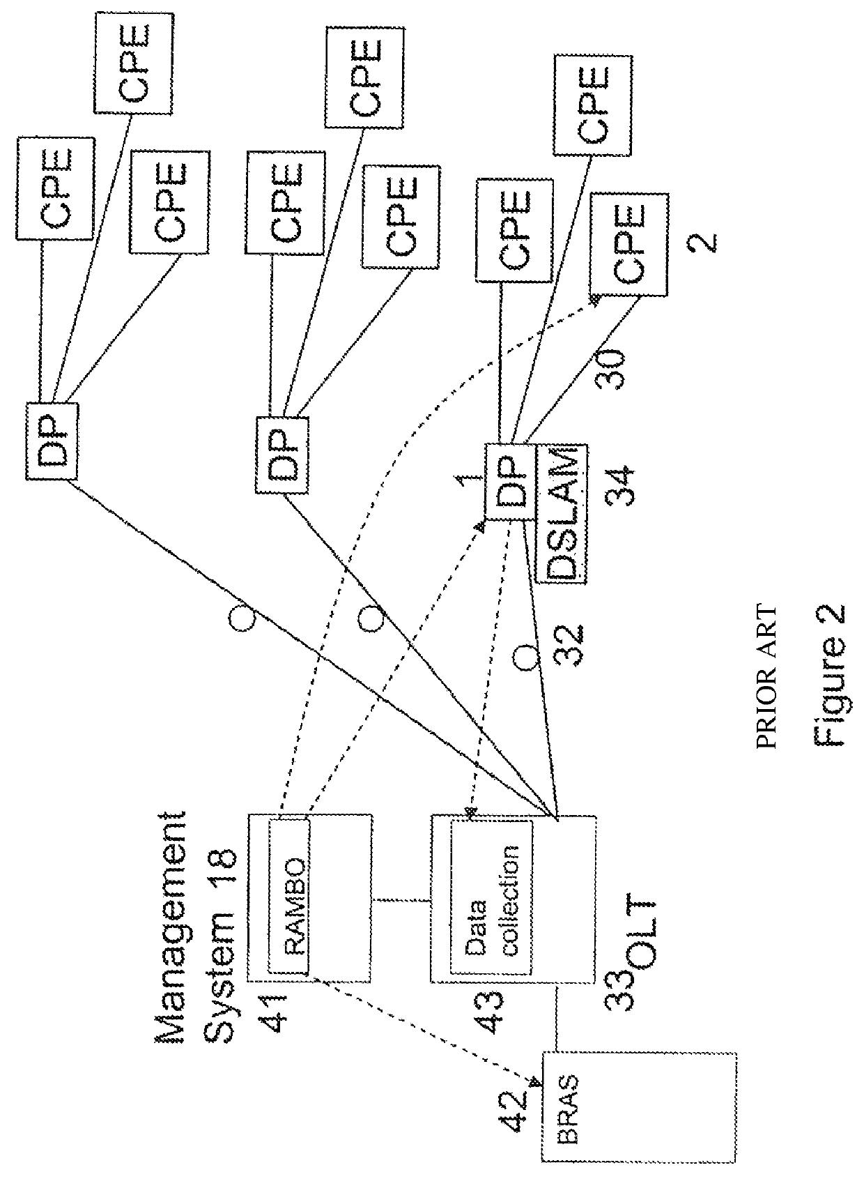 Management of telecommunications connections