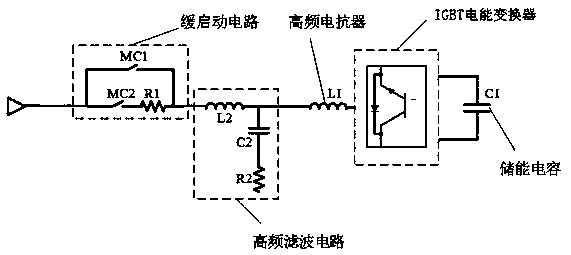 Power quality control system based on active filtering technology