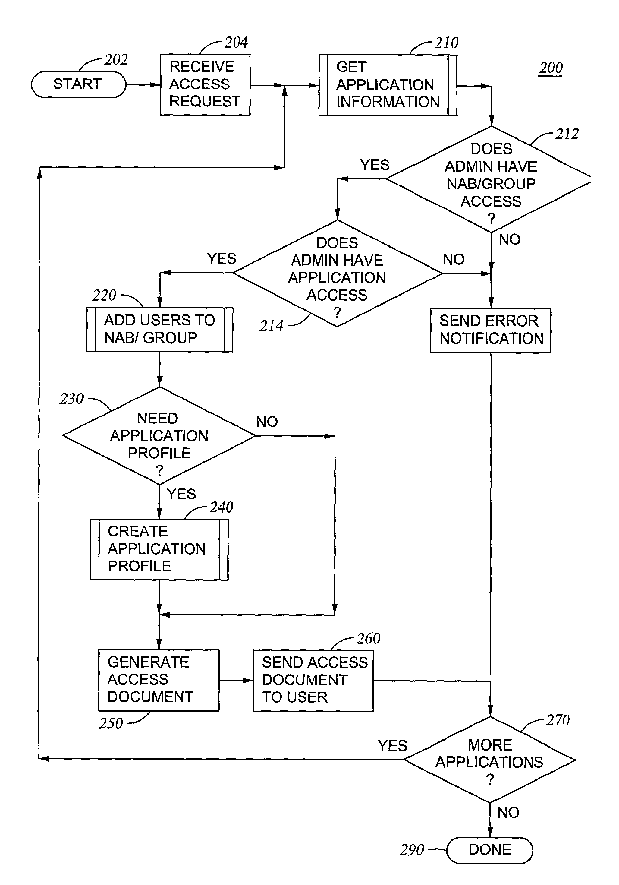 System and method for managing database access