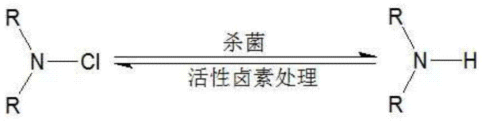 A kind of halamine double-bond hydantoin antibacterial agent and its preparation and application method