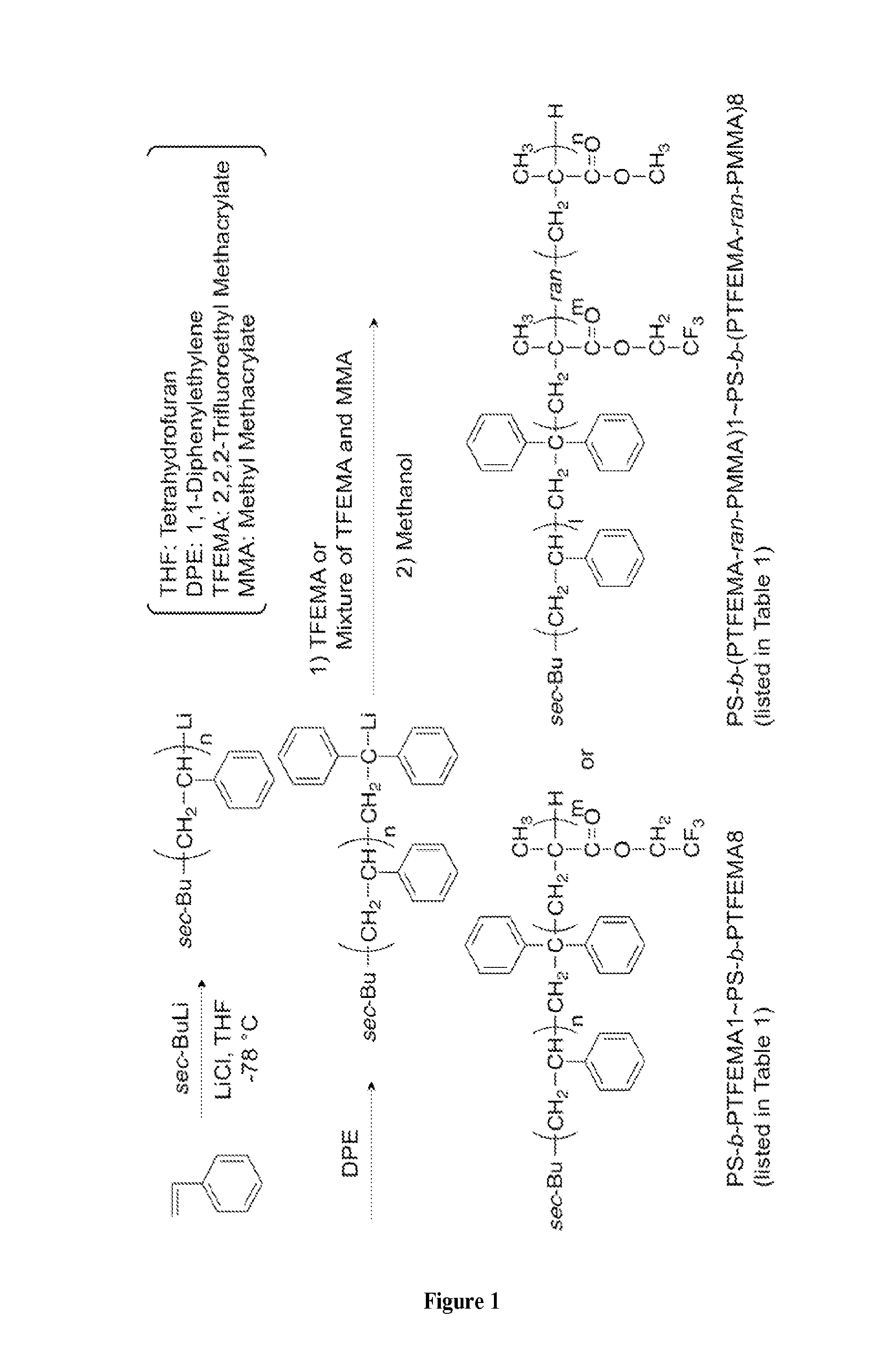 Block copolymers and lithographic patterning using same