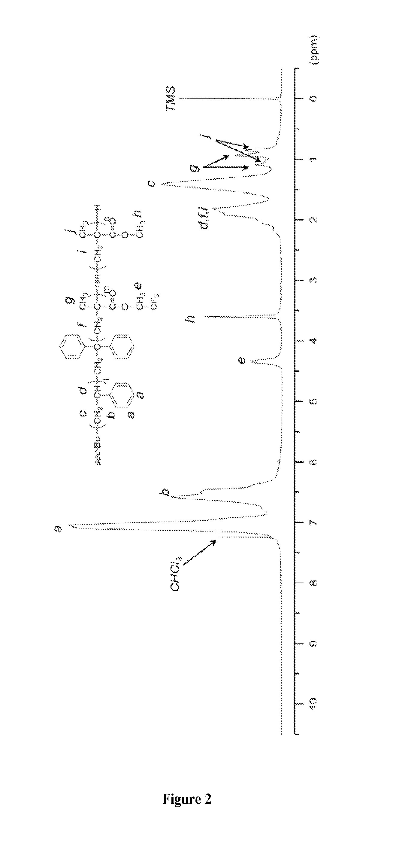 Block copolymers and lithographic patterning using same