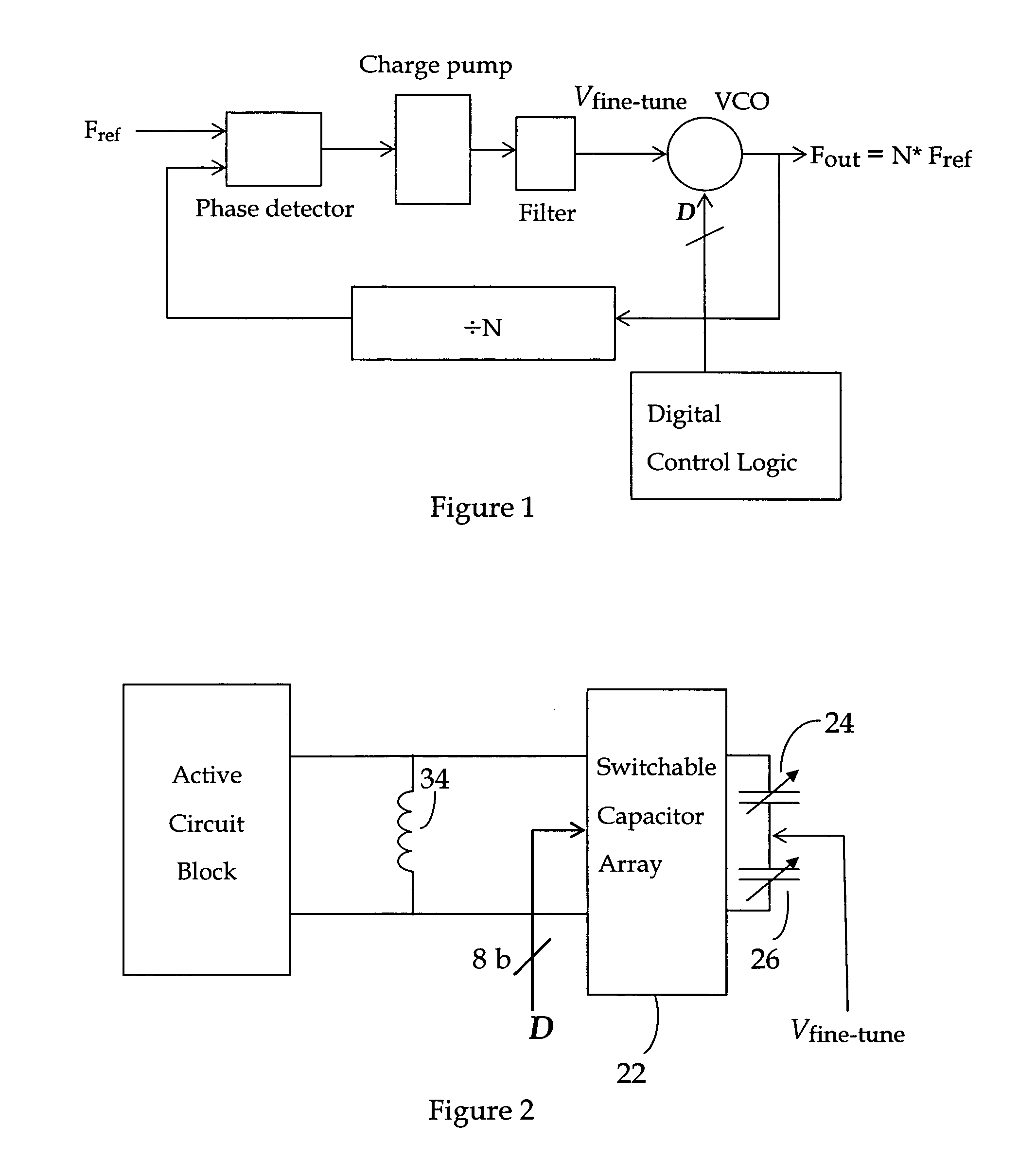 Methods for auto-calibration and fast tuning of voltage controlled oscillators in phase-lock loops
