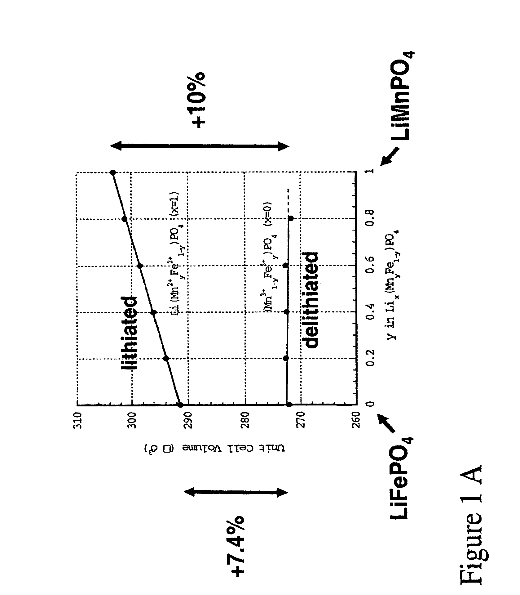 Electrochemical methods, devices, and structures