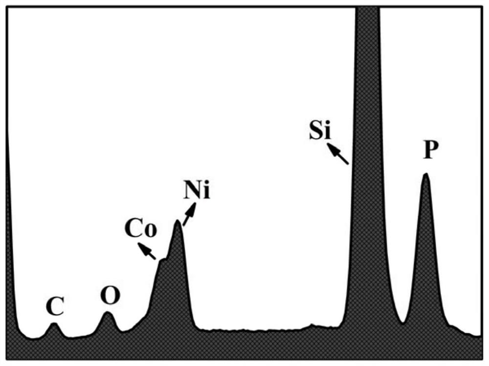 A monodisperse or supported phosphorus-containing metal compound as a catalyst for hydrogen storage material hydrolysis hydrogen system