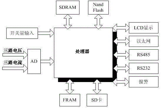 Metering condition characteristic detector