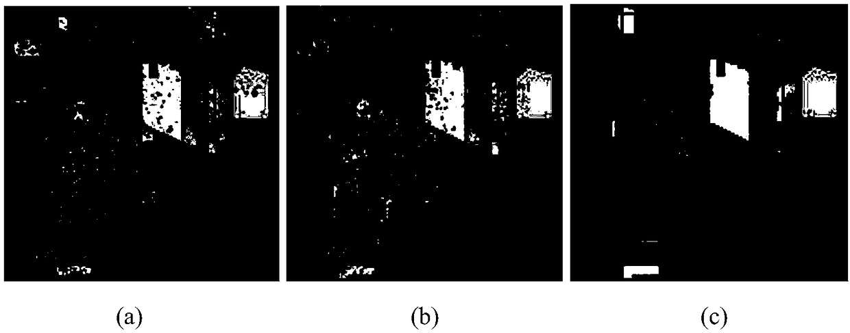Hyperspectral band selection method based on separable convolution and hard threshold function