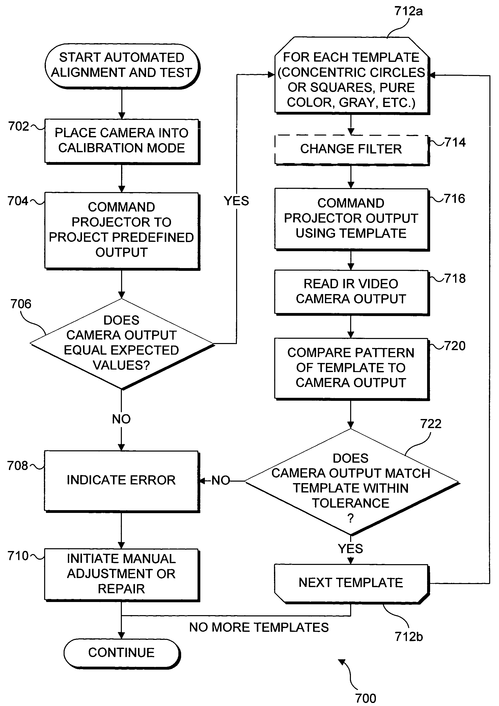 Calibration of an interactive display system