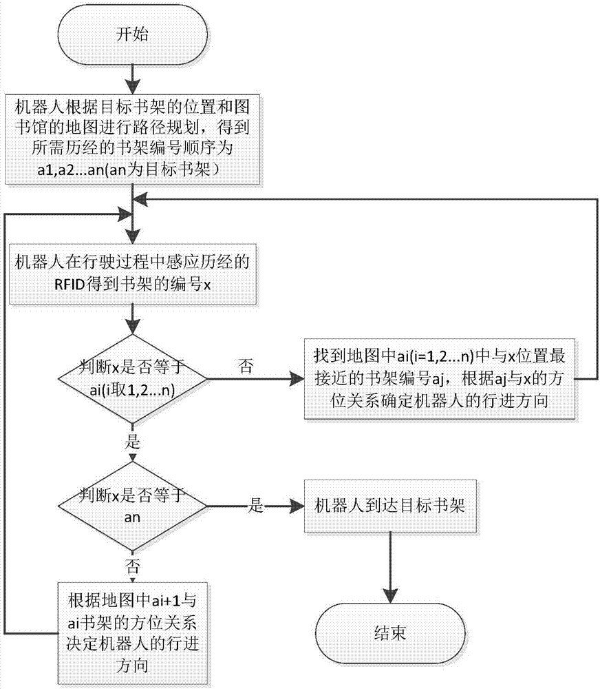 System and method of library service based on robot