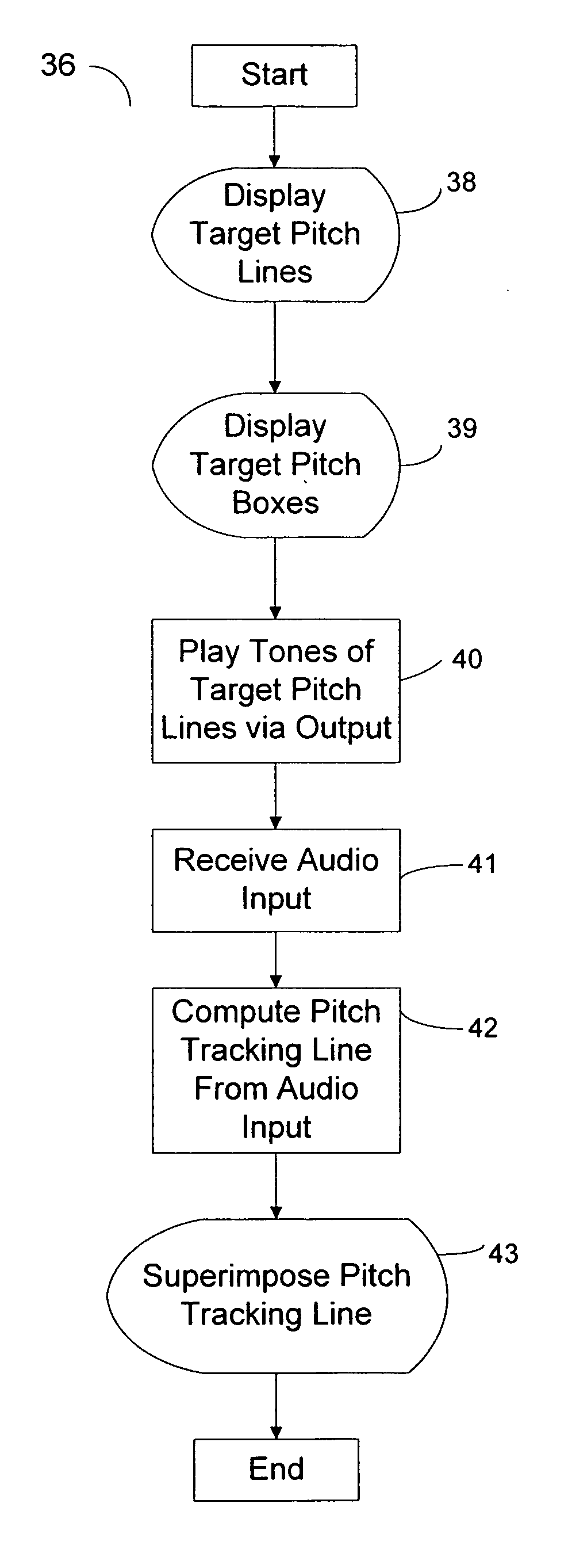 Computer-aided learning system employing a pitch tracking line