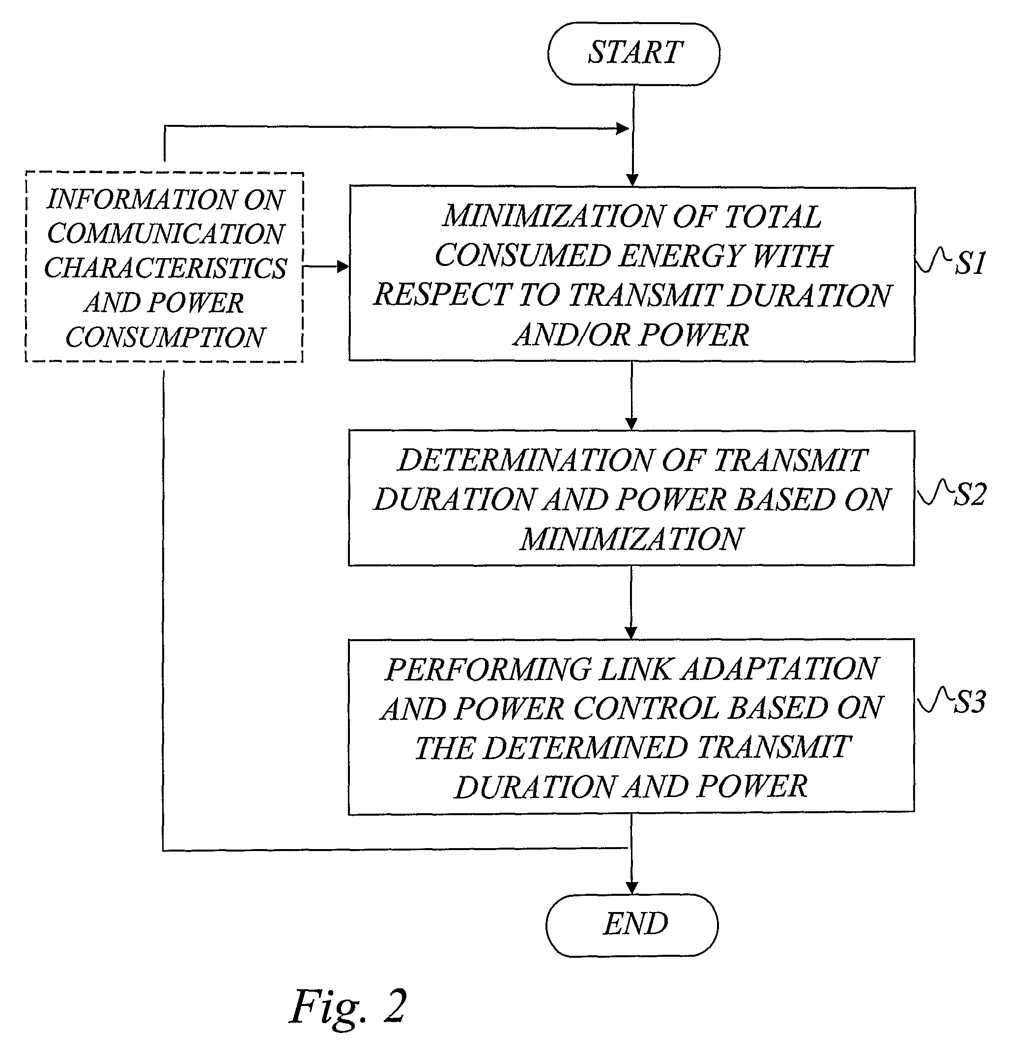 Link adaptation and power control with consumed energy minimization