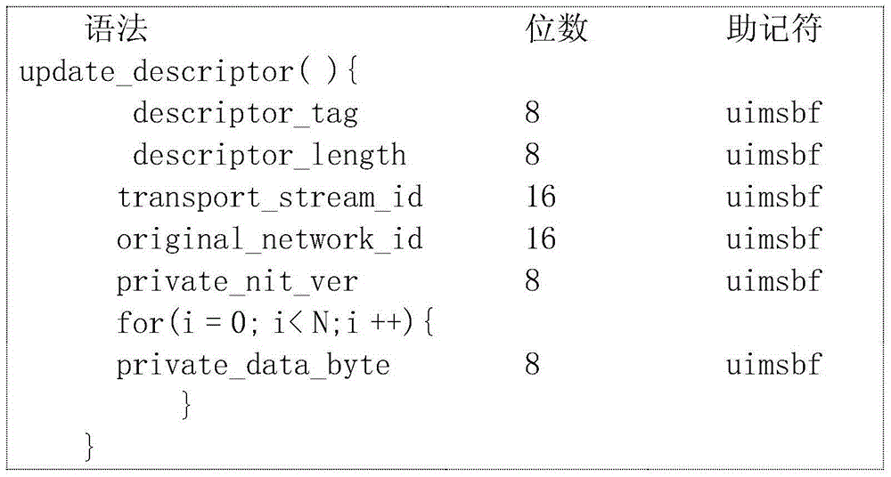 Method for realizing set-top box program update through NIT (Network Information Table) version number