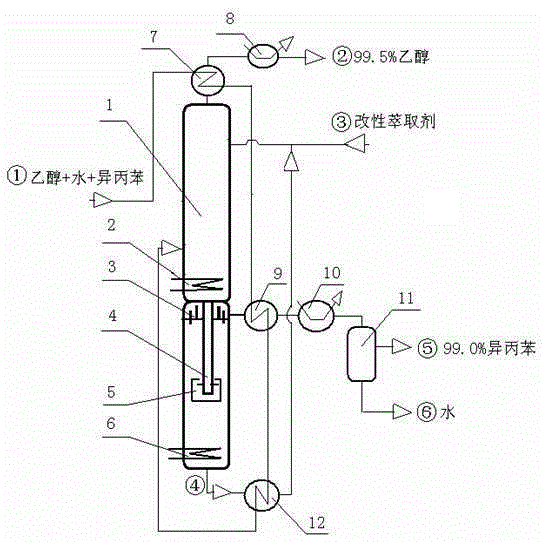 Method for separating ethanol-water-cumene mixed solution by single-side extraction and azeotropic distillation