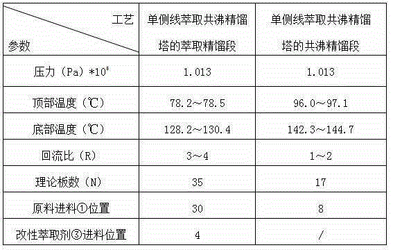 Method for separating ethanol-water-cumene mixed solution by single-side extraction and azeotropic distillation