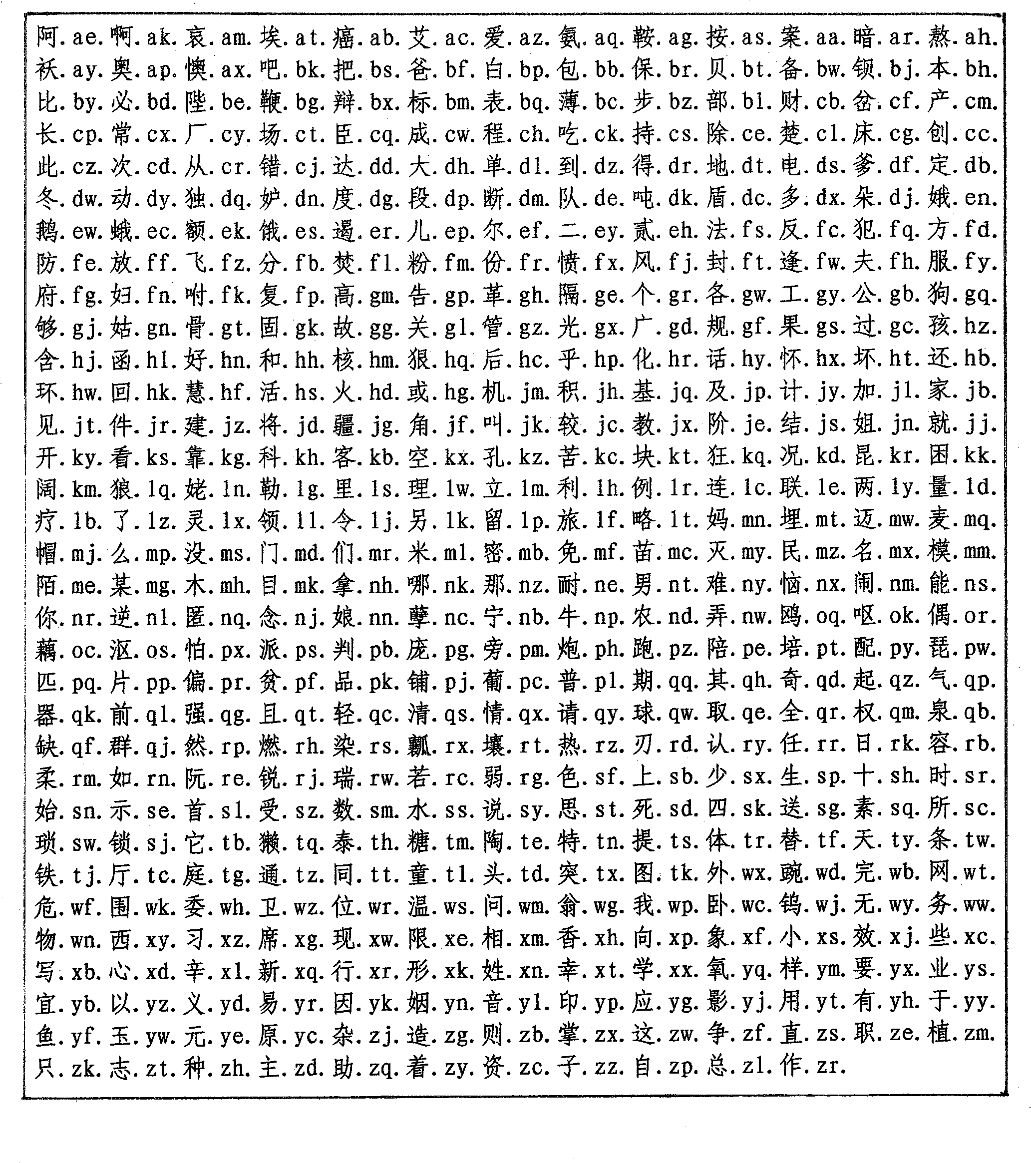 Phonological code Chinese character key input method