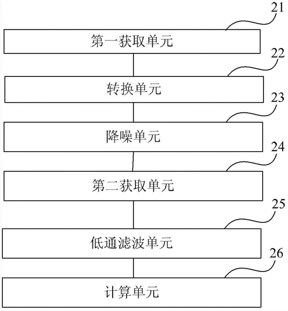 Method and device for detecting image definition