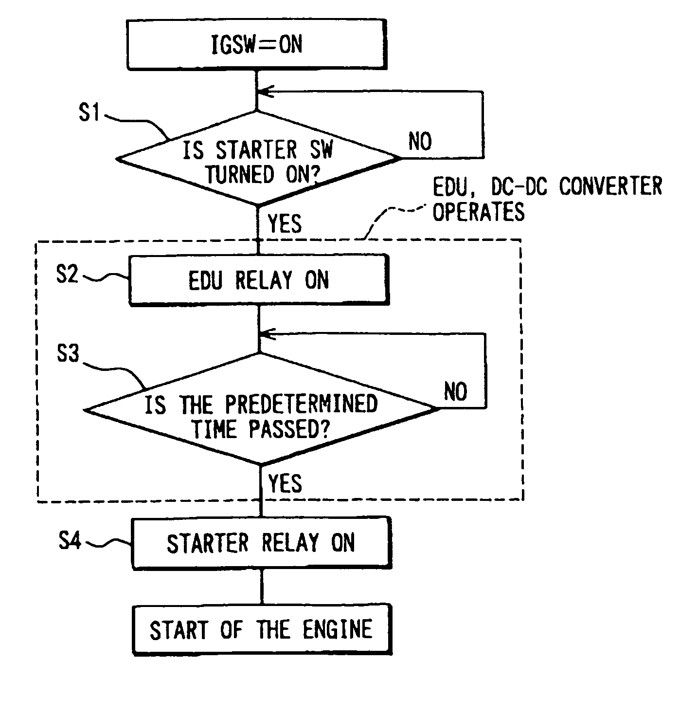 Engine control method and system having a voltage increasing circuit