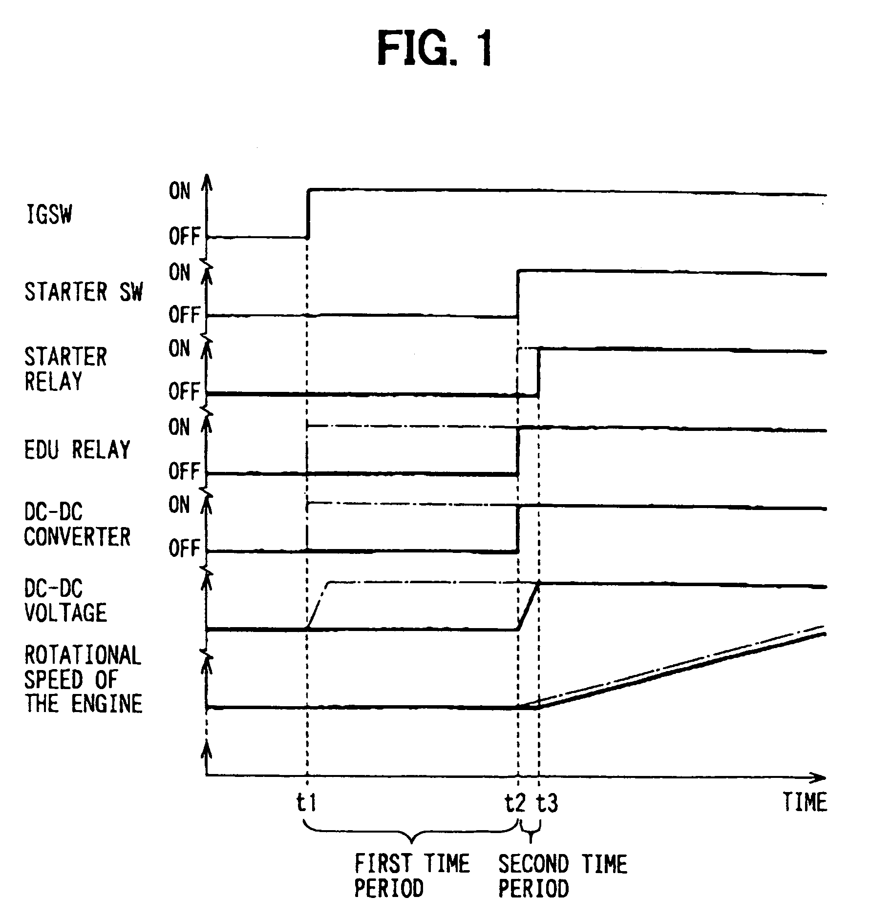 Engine control method and system having a voltage increasing circuit