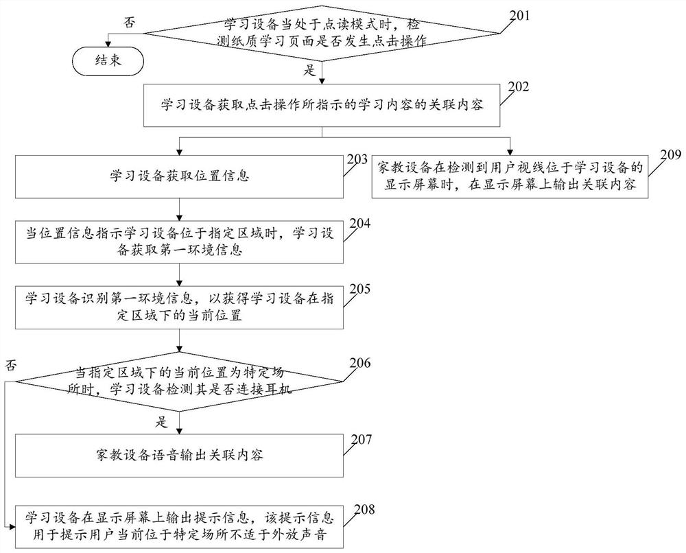 Information output method and learning device in point-to-point reading scene