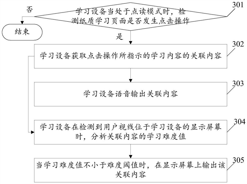 Information output method and learning device in point-to-point reading scene