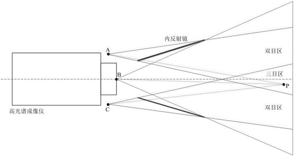 Stereo-hyperspectral human face recognition method based on auroral imaging