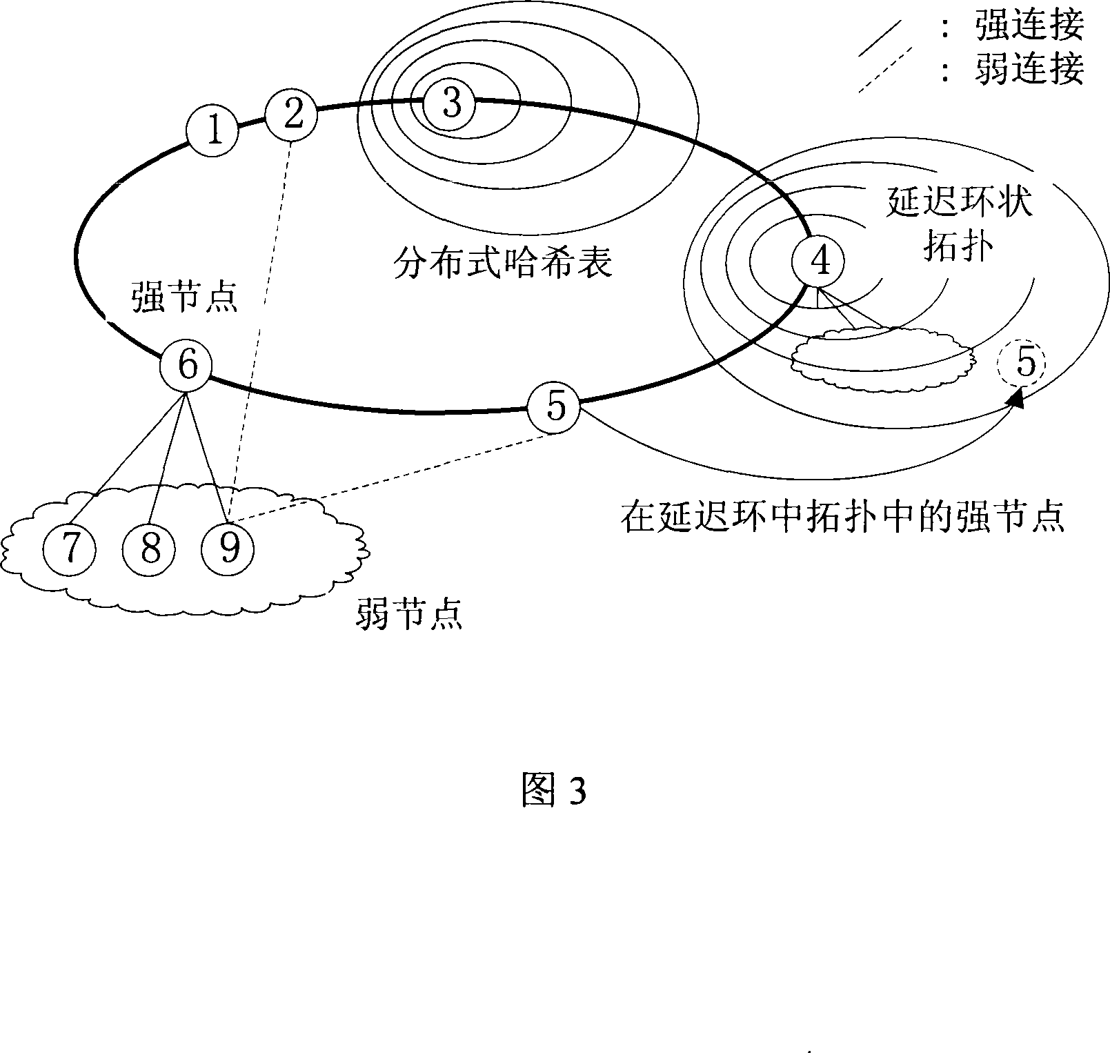 Universal resource management method under confusion type peer-to-peer network environment