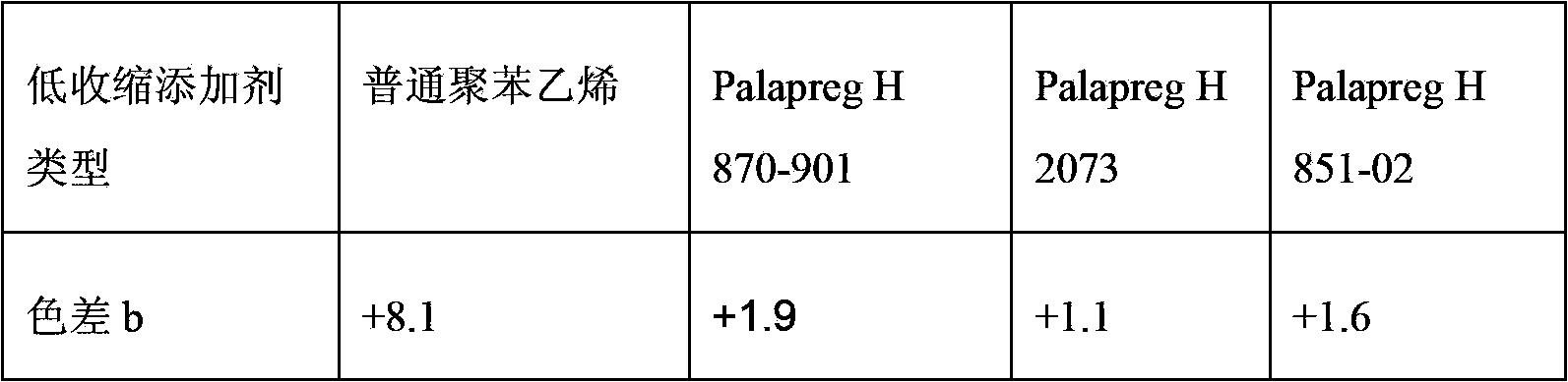 Polyester molding plastic and preparation method thereof